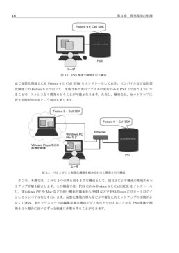 開発環境のセットアップ
