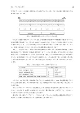 プリファードスロットの図とか