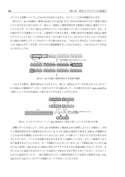 SIMD化してみる話
