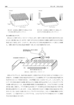 性能測定結果とか