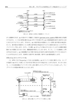 処理のシーケンスとかリングバッファとか