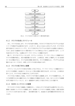タスクを動かすまでの流れ