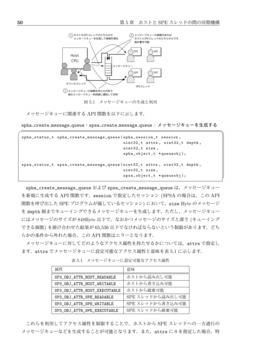 キューなどの紹介