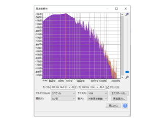 高音域で差が出ている