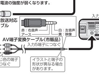 テレビ側はP435配列